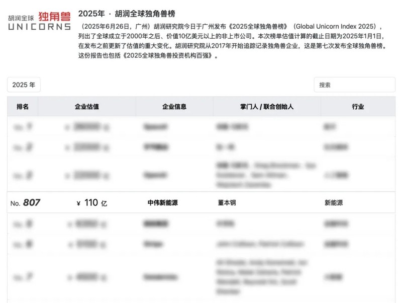 长沙四家企业之一，湖南taptap点点官网新能源再登“全球独角兽榜”
